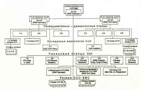 Штат батальона