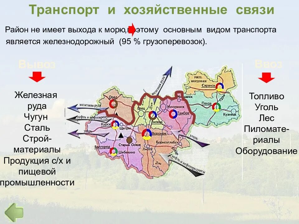 Центральная россия самое главное. Экономические центры Центрально Черноземного района. Центр Центрально Черноземного экономического района России. Центрально Черноземный район на карте России. Центральный экономический район на карте.