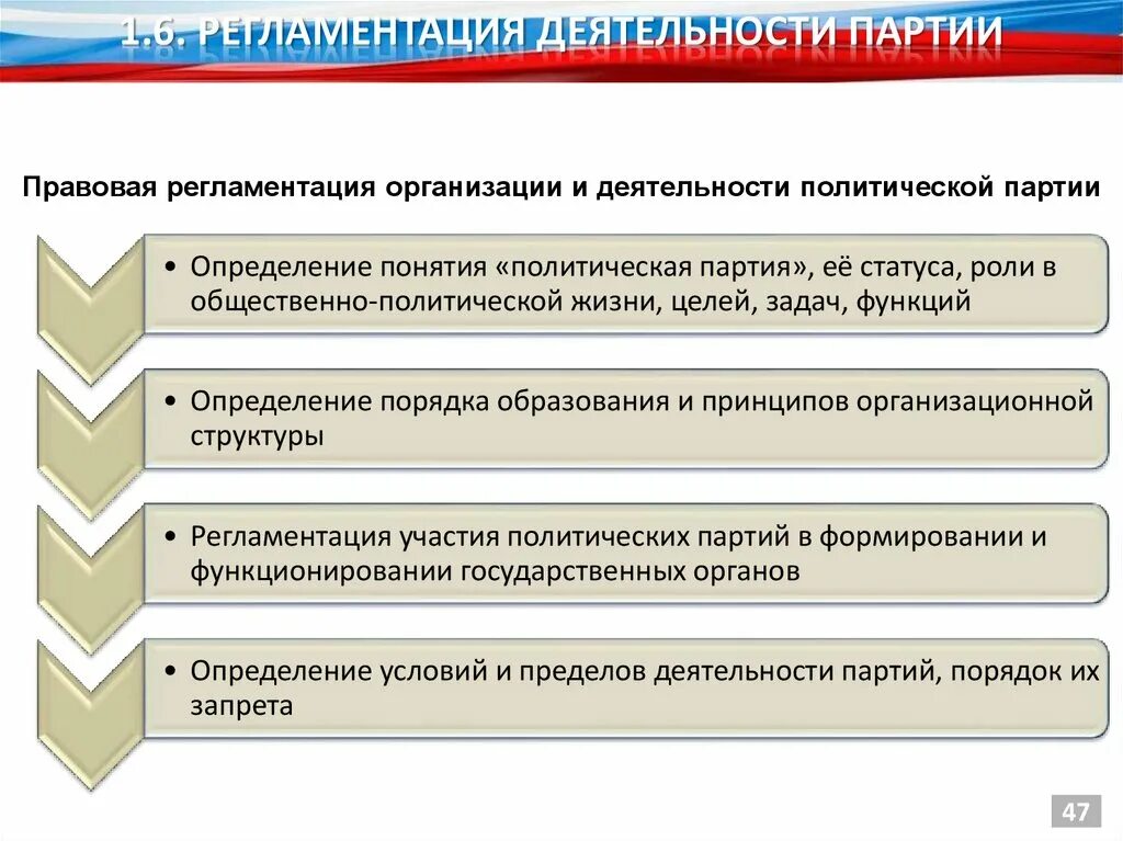 Участие в деятельности политической партии. Принципы политических партий. Проблемы которые решают Полит партий. ФЗ 95 О политических партиях.