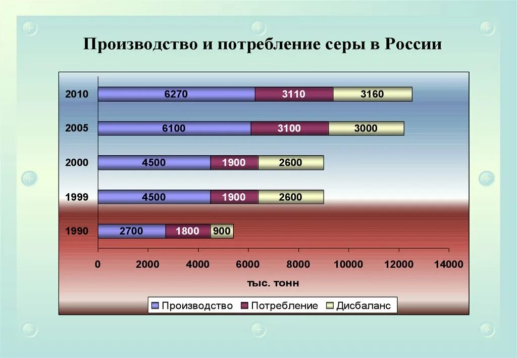 Производство серы. Производители серы в России. Производство серы в мире. Рынок серы в России. Результатов размер используемых в