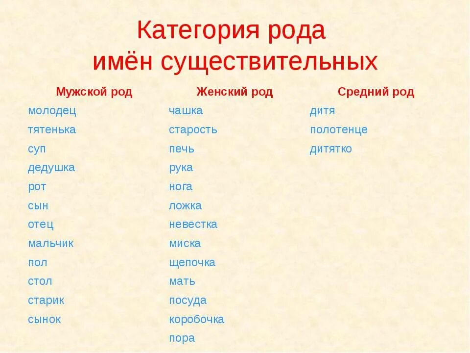 Первые какой род. Категории родов имен существительных. Имена существительные женского рода. Слова женского рода. Имя категория рода.