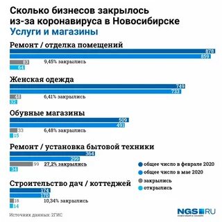 Сколько коронавируса сегодня в нижнем новгороде