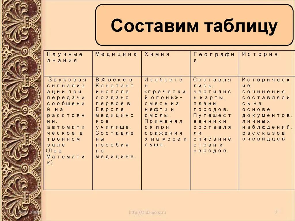 Составление таблицы страны ядерного клуба. Составление таблицы страны ядерного клуба