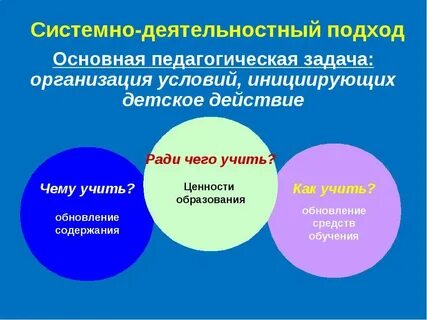 Системно деятельностный подход сущность подхода