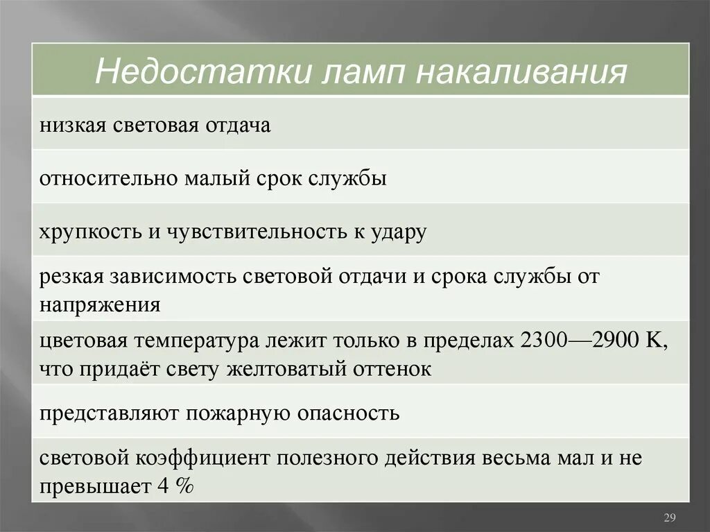 Достоинства и недостатки ламп накаливания и люминесцентных ламп. Преимущества люминесцентных ламп по сравнению с лампами накаливания. Плюсы и минусы лампы накаливания. Недостатки освещения лампами накаливания. Минусы ламп накаливания.
