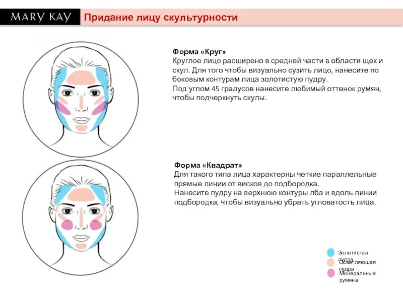 Как использовать пудру для лица. Схема нанесения пудры. куда наносить пудру. как наносить пудру. скулы схема.