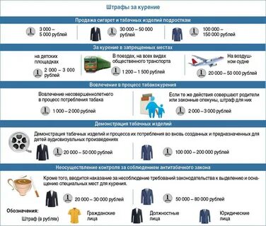 Штраф за курение в неположенном