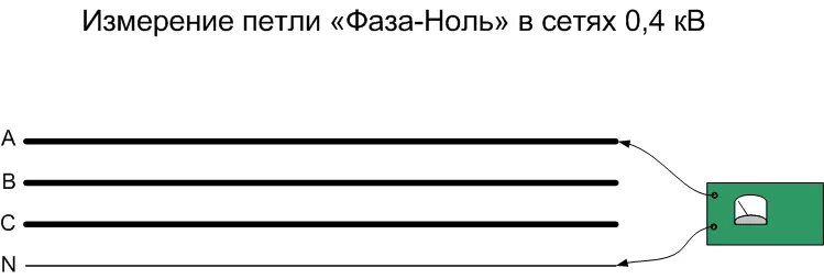 Норма фазы ноль. Протокол проверки петли фаза нуль. протокол измерения петли фаза ноль. измерение сопротивления петли фаза-нуль. протокол петля фаза ноль.
