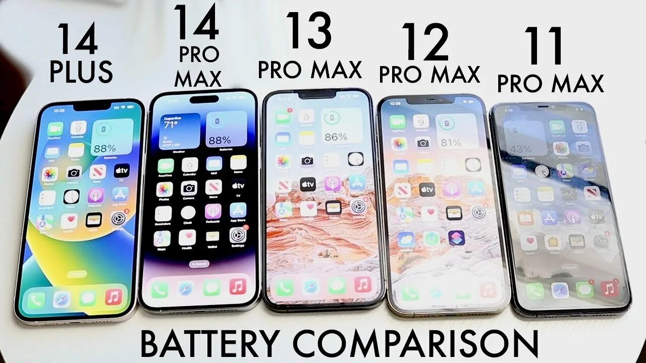 12 pro 14 pro сравнение. Iphone 14 Plus vs 14 Pro Max. Iphone 13 Pro Max и iphone 14 Pro Max. Iphone 14 Pro Max Размеры. Iphone 14 Pro vs Pro Max.