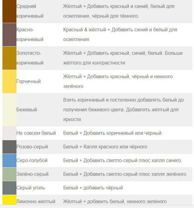 Как получить золотистый. Таблица по смешиванию цветов и оттенков. Как послучитьбежевый цвет. Смешение цветов коричневый. Таблица смешения цветов и оттенков пигментов.
