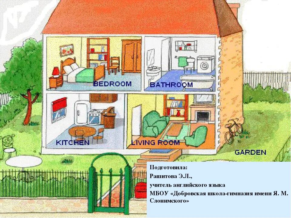 House 2 класс английский язык. Комнаты в доме на английском. Проект мой дом. Дома на английском языке. Описание картинки дом.