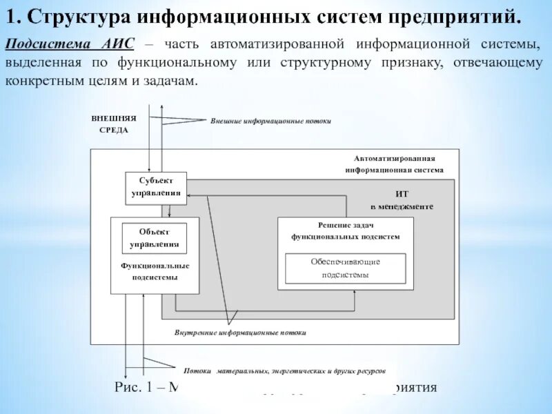 Информационная структура включает. Структура автоматизированной системы. Структура автоматизированной информационной системы. Структура информационной системы предприятия. Структурные подсистемы информационной системы.