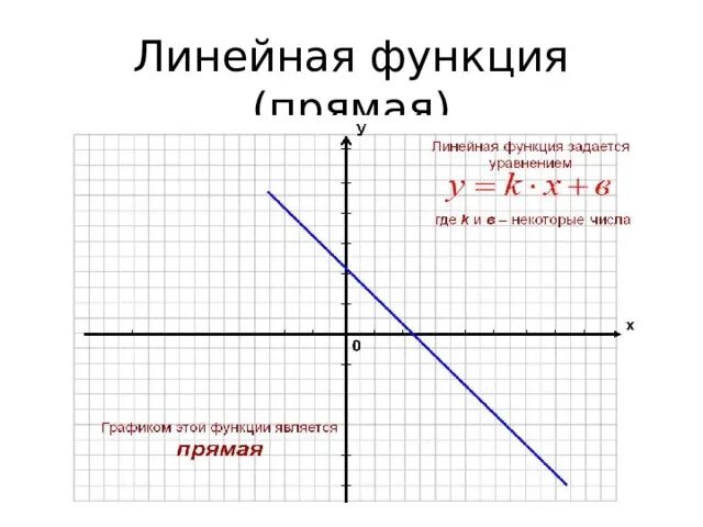 Методическая разработка по алгебре для 9 классов "Графики функций"
