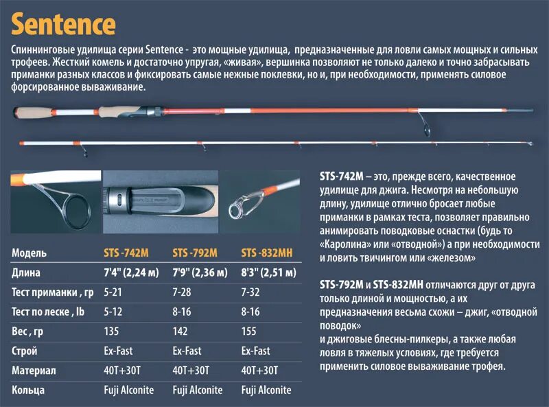 Тест спиннинга для джига