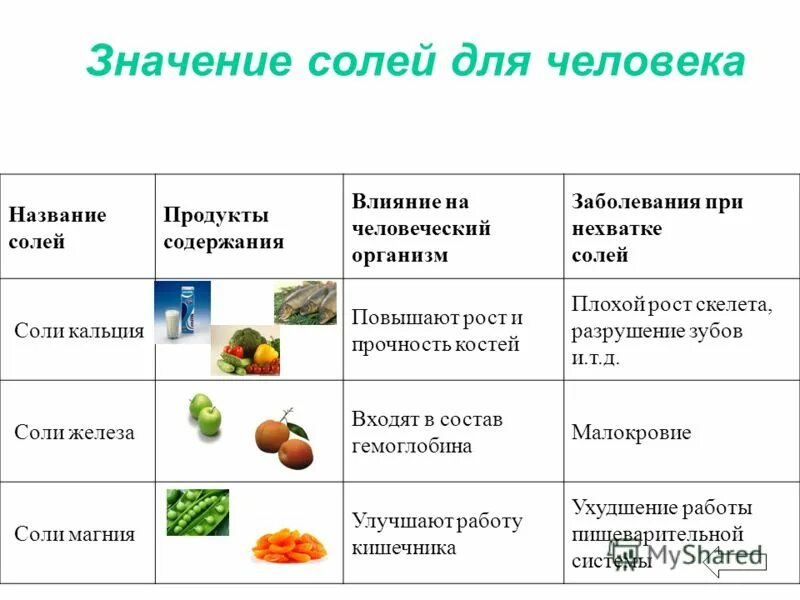 Интересные факты о кальцие. Кальций. Примеры минеральных солей. Значение соли кальция. Карбонат кальция мел мрамор известняк.