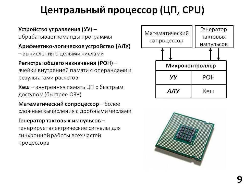 Какие типы процессоров. Состав процессора схема. Процессорный модуль a40i. Структурная схема многоядерного процессора. Машинные команды процессора 8086.