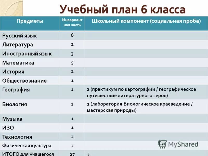 Количество уроков в 6 классе