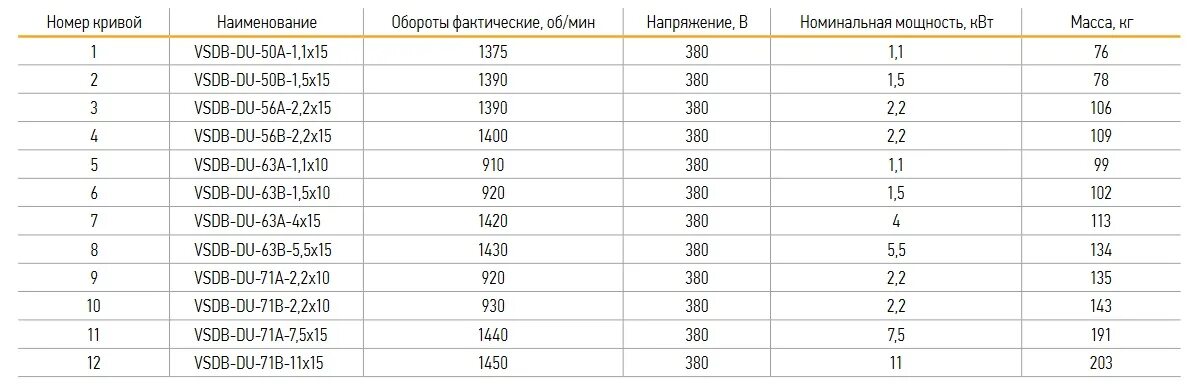 Kdv du 400. Вентилятор KDV du 400 80a. Вентилятор крышный VDNV du 400-80a-15х15. Крышный вентилятор KDV du 400. Вентилятор VTR du 400-63b-5,5х15 l0.