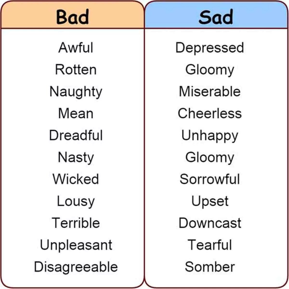 Синонимы в английском языке. Bad синонимы на английском. Синонимы good Bad. Синонимы к слову Bad.