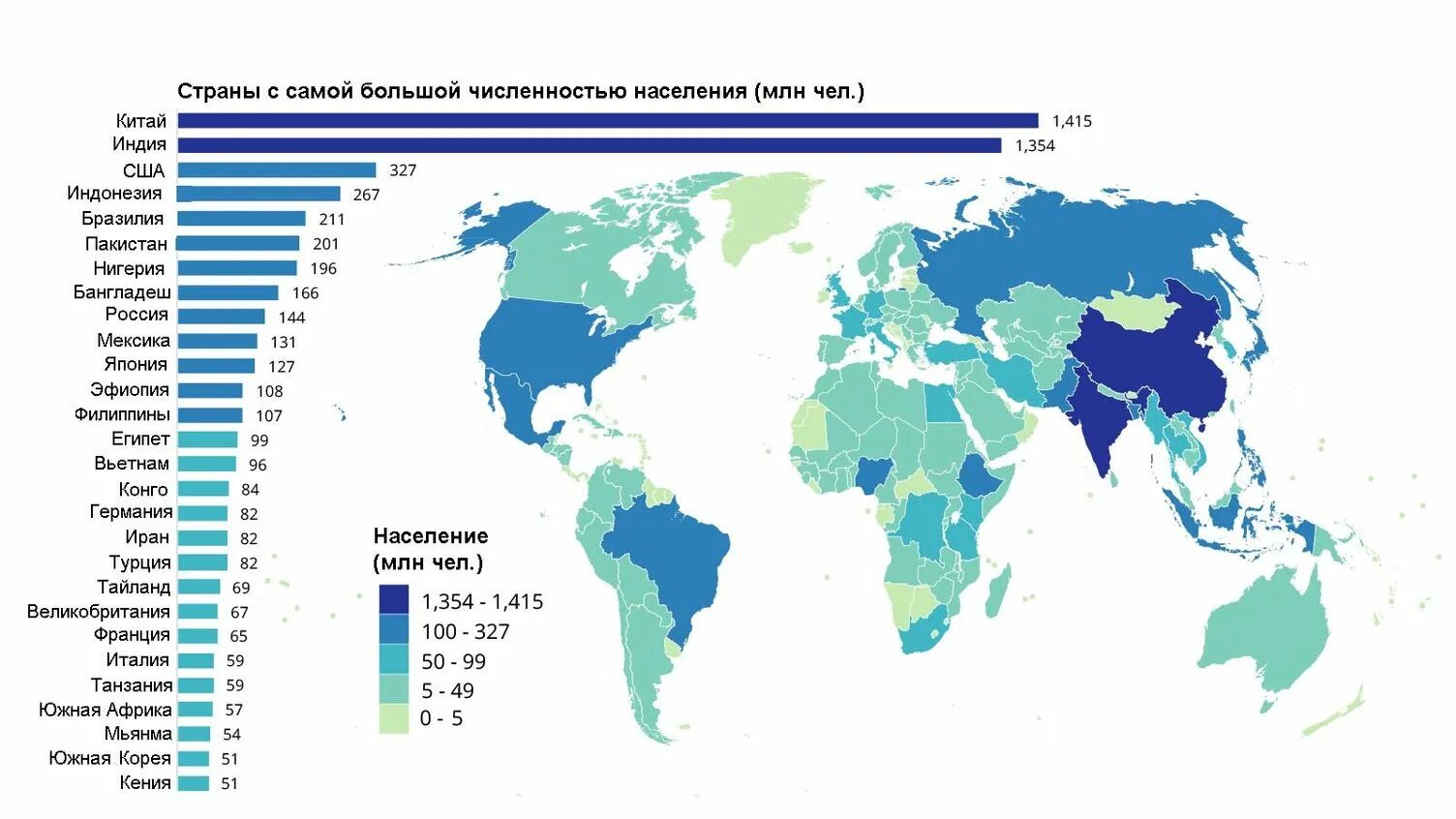 Крупные страны в 2018 году. Население стран на 2021 численность карта. Страны по численности населения 2022 карта.