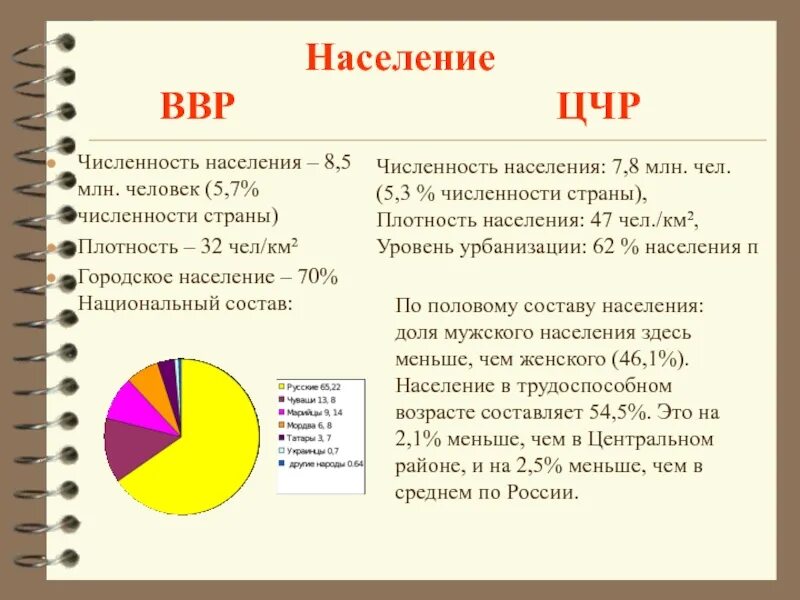 Особенности населения центра россии. Центрально-Чернозёмный экономический районнаселение. Население центрального Черноземного района. Центрально-Чернозёмный экономический район население. Особенности населения Центрально Черноземного района.