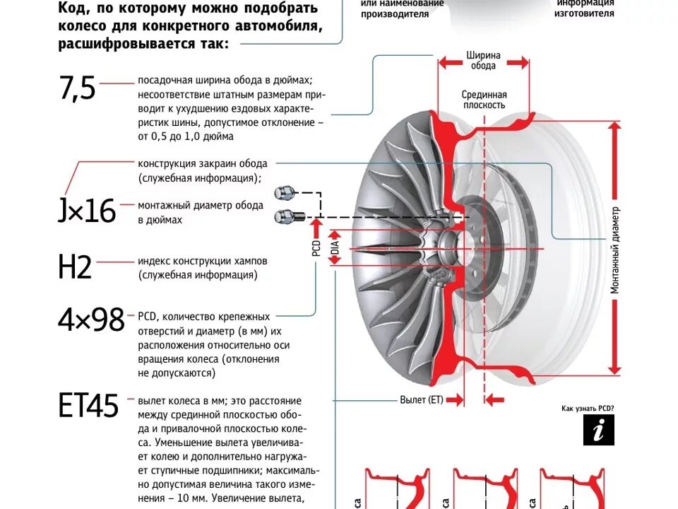 Параметр вылет диска. Как считается вылет диска. Ет 50 колесный диск вылет. Вылет ет на дисках что это.