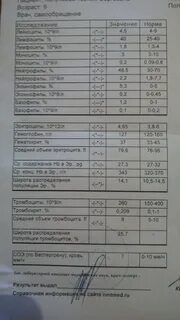 Ситилаб иммунограмма