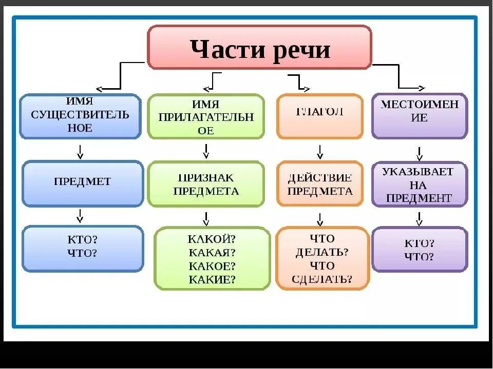 Го и какой род