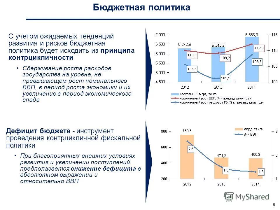 данные о деятельности предприятия таблица. убытки прошлых лет выявленные в отчетном периоде. структура доходов и расходов отчета о финансовых результатах. как рассчитать выручку. проводка убыток прошлых лет.