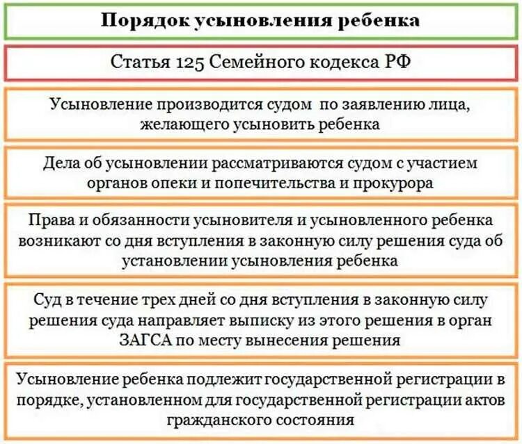 Отношения между усыновителем и усыновленным. Порядок основания установления усыновления. Этапы усыновления ребенка схема. Основания для усыновления ребенка кратко. Условия и порядок усыновление детей.