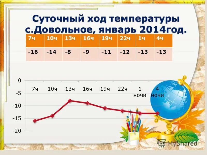 Суточный ход температуры. Суточный ход температуры воздуха. Суточный график температуры воздуха. Суточный Ода температуры воздуха.