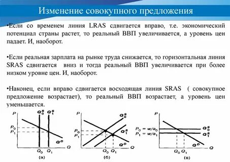 Предложение увеличится если
