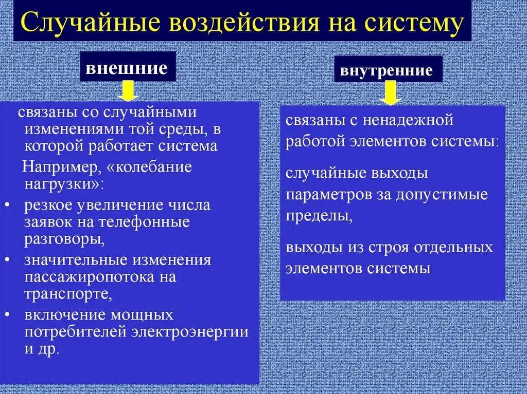 Воздействие на систему. Система влияния. Внешние воздействия примеры. Примеры влияние подсистем.