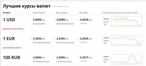 1 рос к бел