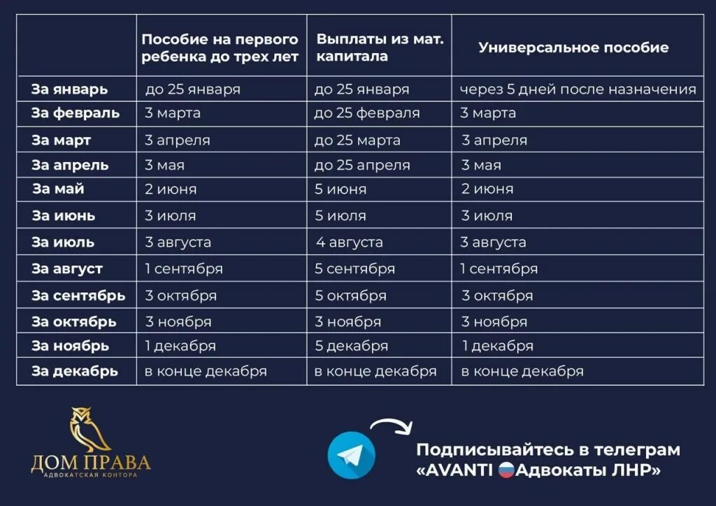 Какие будут выплаты 1 числа
