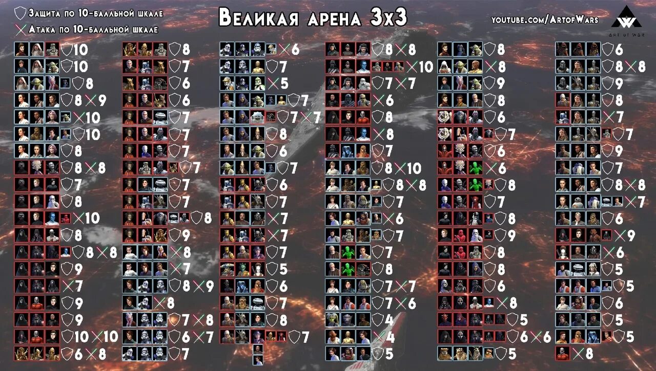 Х 3 3 июнь. SWGOH отряды 3х3 Великая Арена. SWGOH Grand Arena 5x5. SWGOH Великая Арена 3 на 3. 3х3 SWGOH Великая Арена.