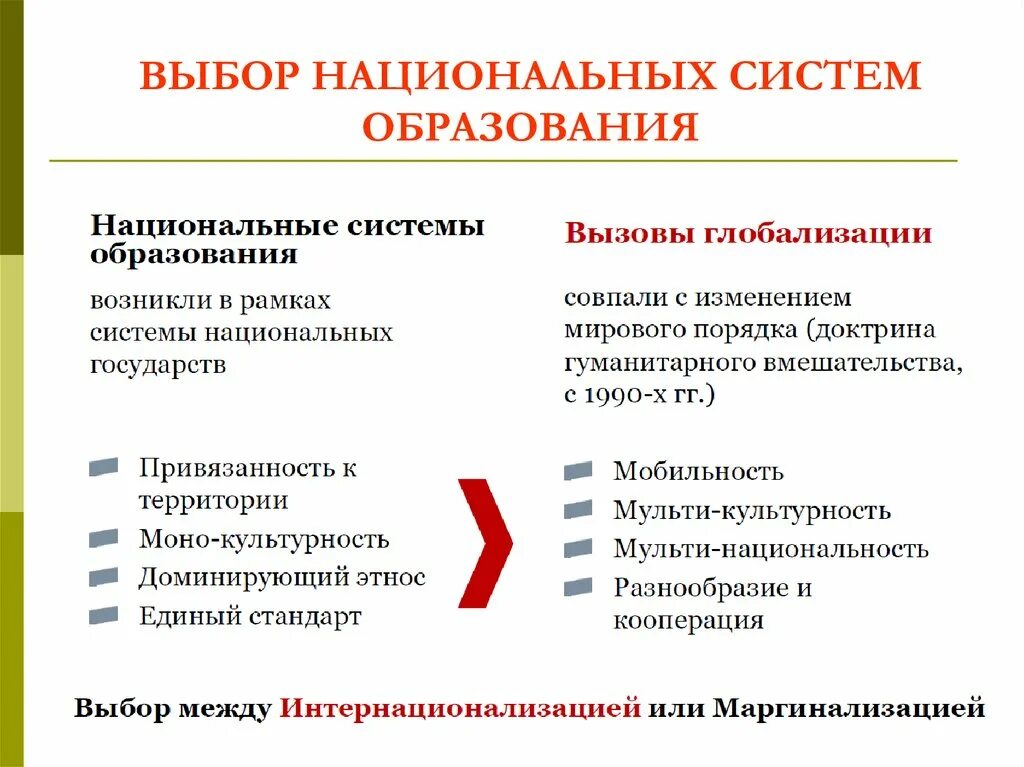 Национальная система образования. Национальные выборы. Сближение национальных систем образования это. Национальные проекты России плюсы и минусы.