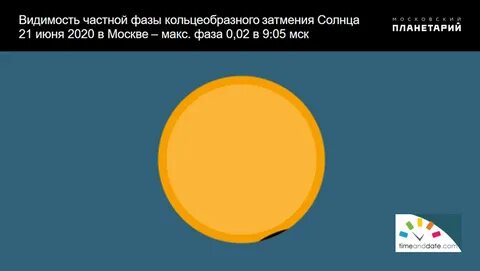 Самый длинный день в 2024