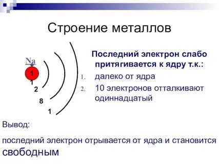 Строение электрона