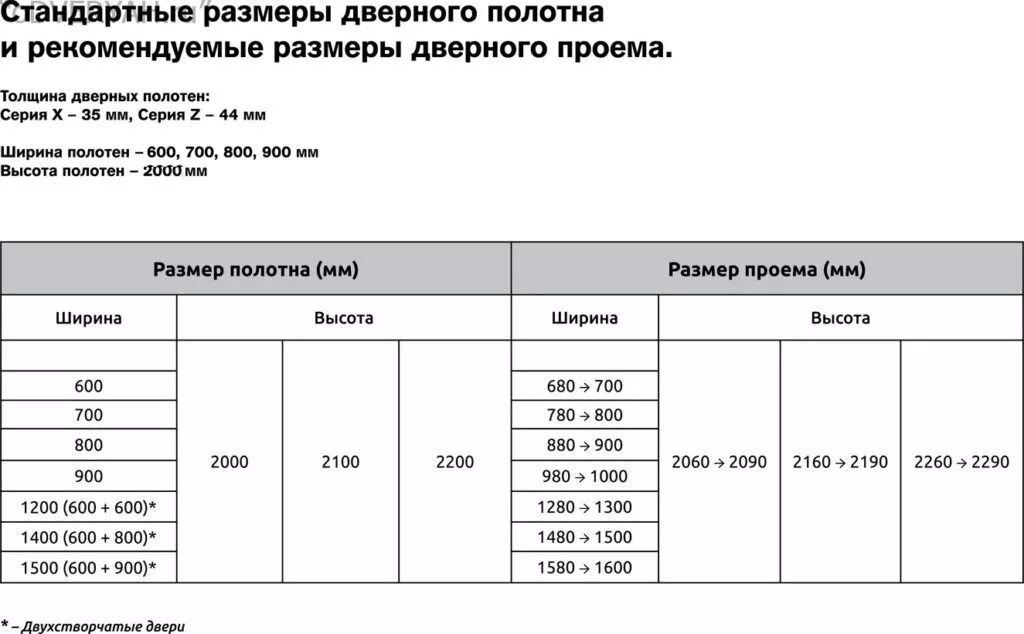 Какой проем под межкомнатную дверь