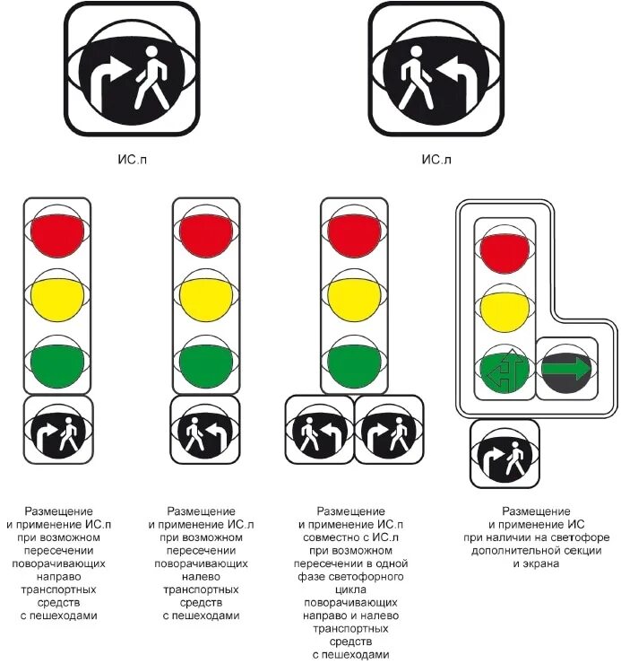 Гост 52289 изменения 2023. Светофор с дополнительной секцией. Знак светофор. Сигналы светофора с доп секцией. Сигналы светофора для пешеходов.