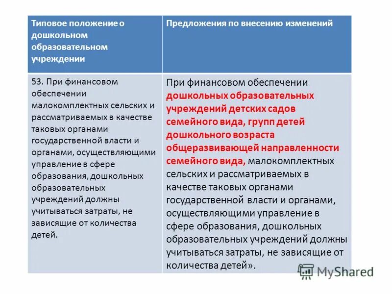 Типовое положение о дошкольном образовании. Типовое положение о дошкольном образовательном учреждении. Учреждение предложение с этим словом