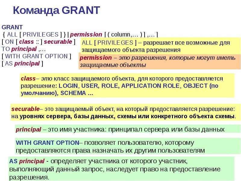 Команда grant