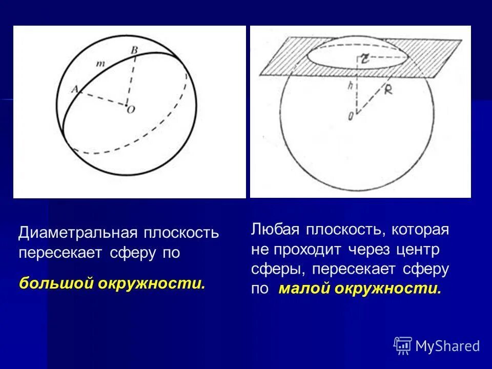 Сечение шара диаметральной плоскостью. Плоскость пересекает сферу. Сферу плоскость пересекает по окружности. Сфера пересечена плоскостью. Диаметральная плоскость сферы.