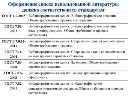 Оформить список литературы кодекс по госту