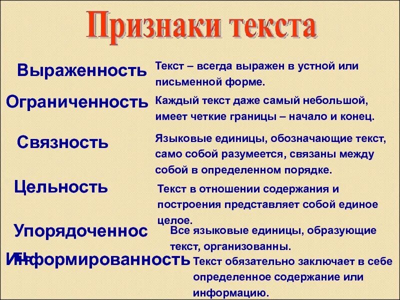 9 признаки текста. Ограниченность текста это. Связность текста это. Выраженность текста это. Признаки текста.