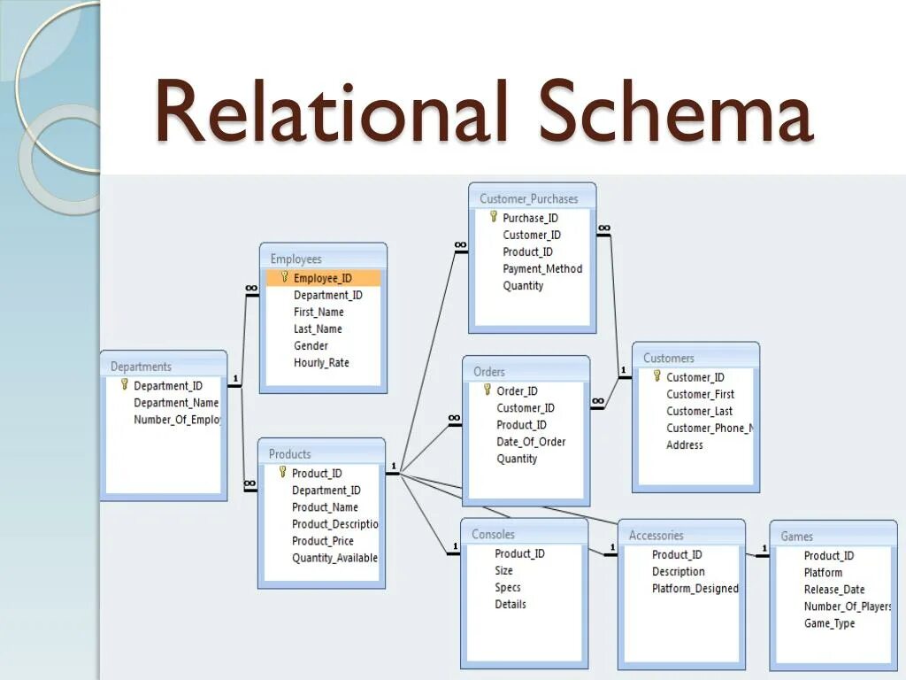 Game database. Schema. Database products примеры. Relational database example.