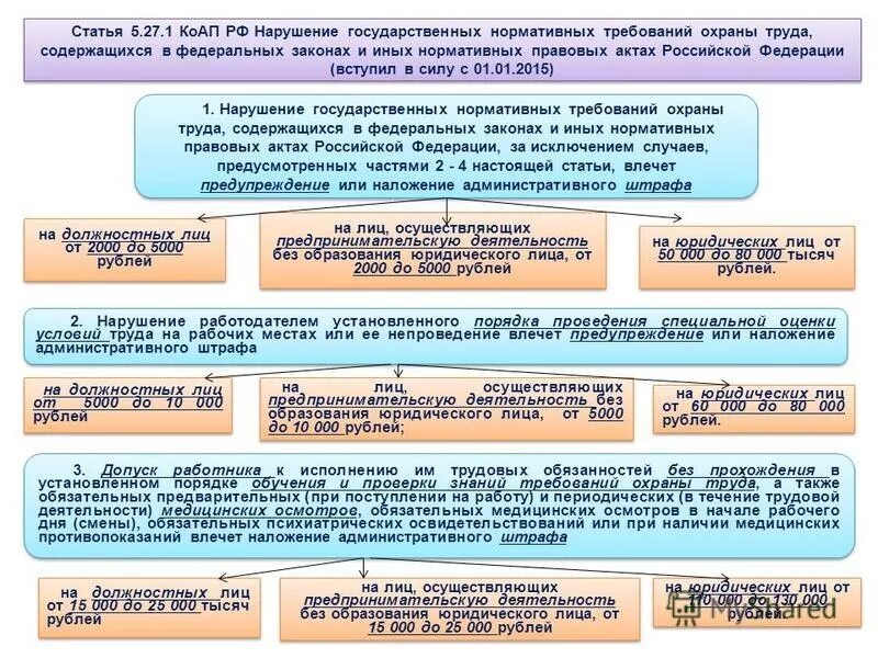 Каковы виды ответственности за нарушение. Ответственность за нарушение охраны труда. административная ответственность за нарушение охраны труда. ответственность рабочих за нарушение требований охраны труда. виды наказаний за нарушение требований охраны труда.