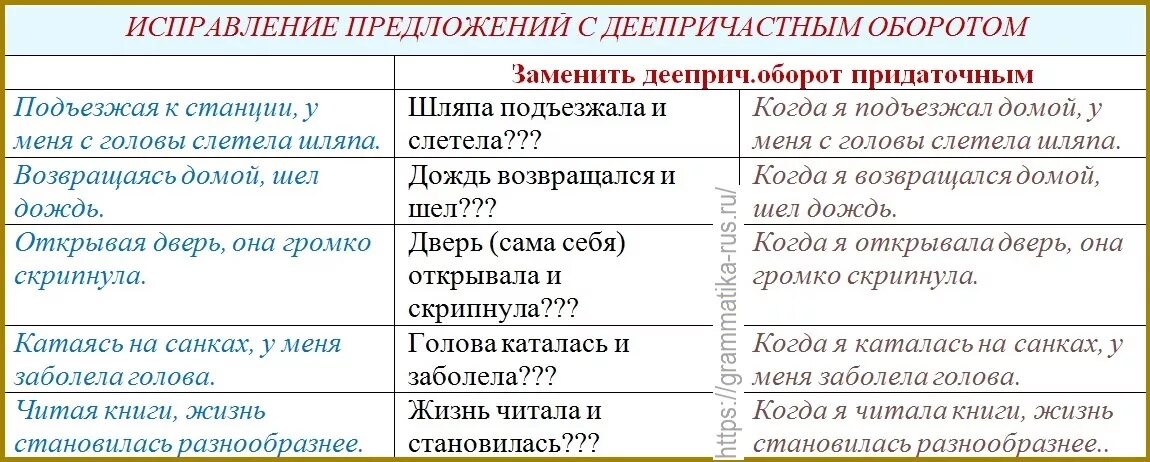 Предложение с деепричастием вместо. Деепричастие примеры предложений. Ошибки в предложениях с причастным оборотом и деепричастным оборотом. Предложения с деепричастным оборотом в русском языке.