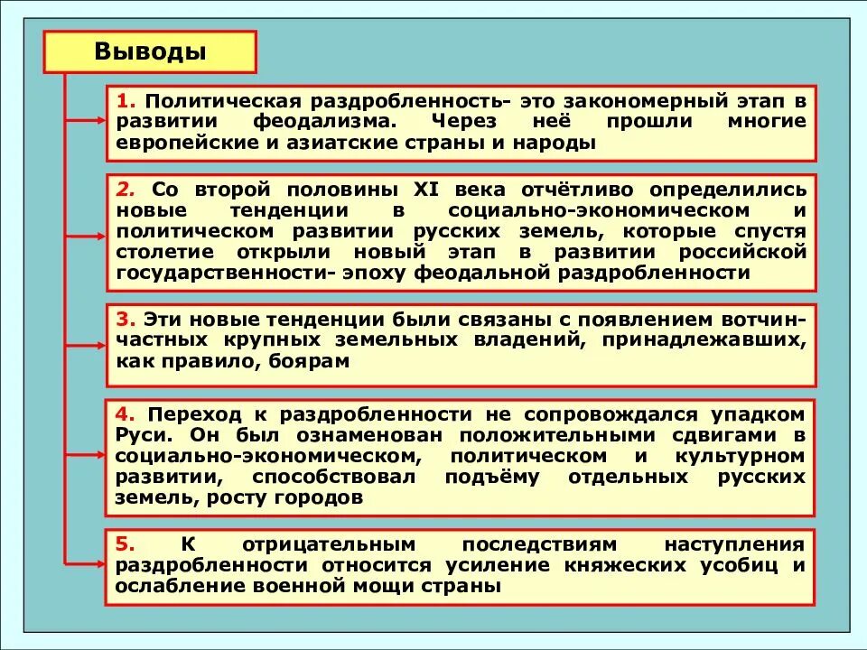 Политическая развитья в каких землях